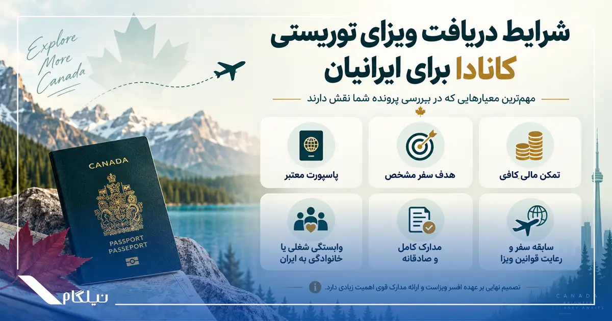 شرایط ویزای توریستی کانادا