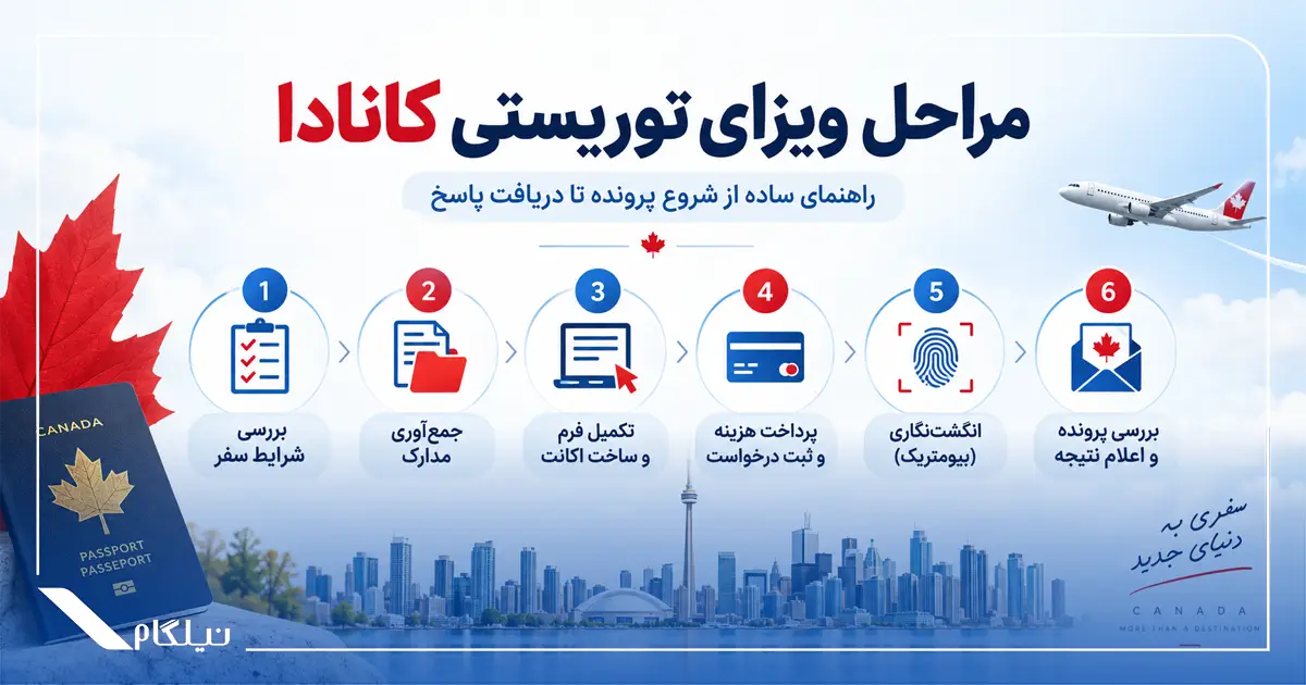 مراحل ویزای توریستی کانادا