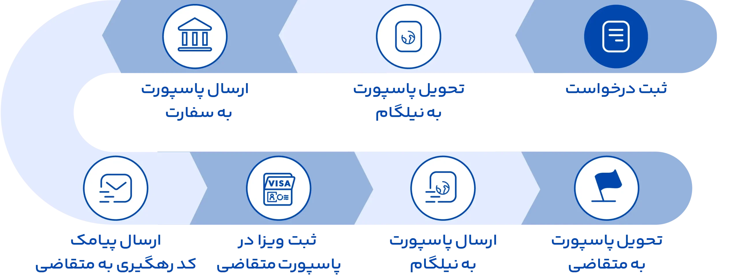 مراحل اخذ کانادا از طریق ثبت شرکت