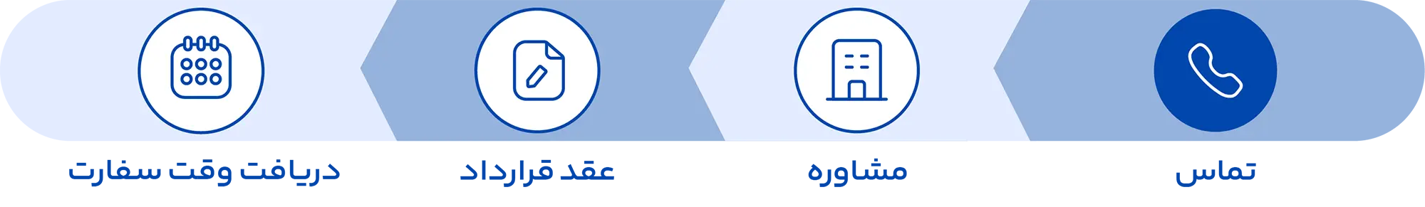 مراحل اخذ وقت سفارت سوئیس