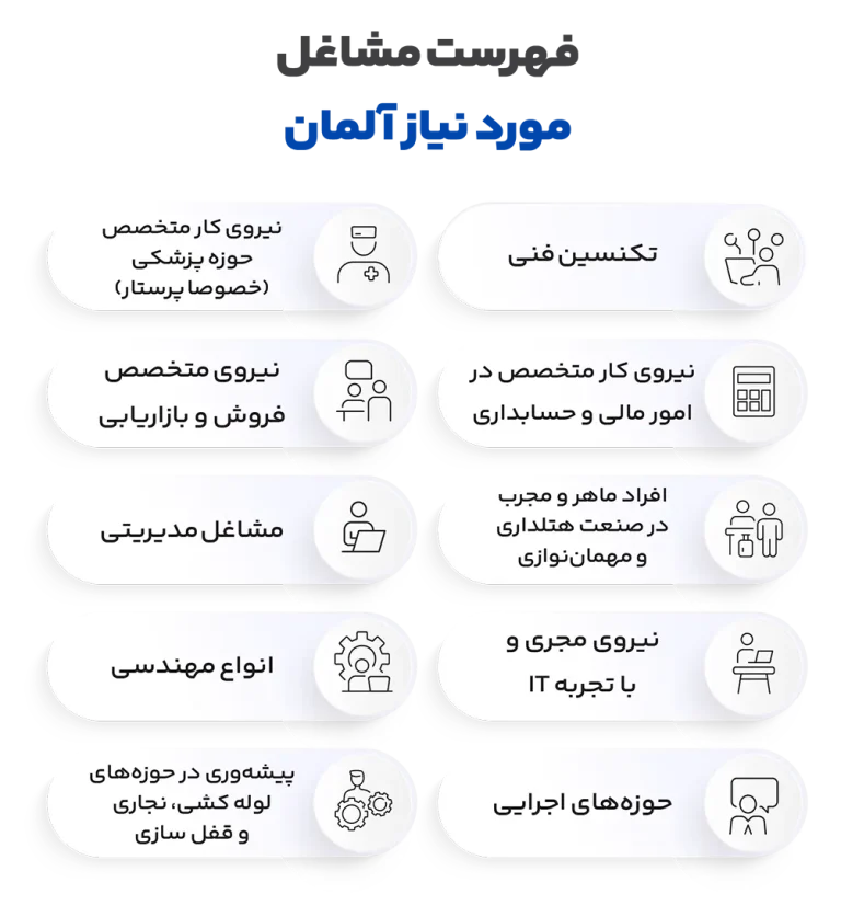 پرتقاضاترین حوزه‌های شغلی در آلمان