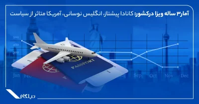 آمار پیکاپ ویزا