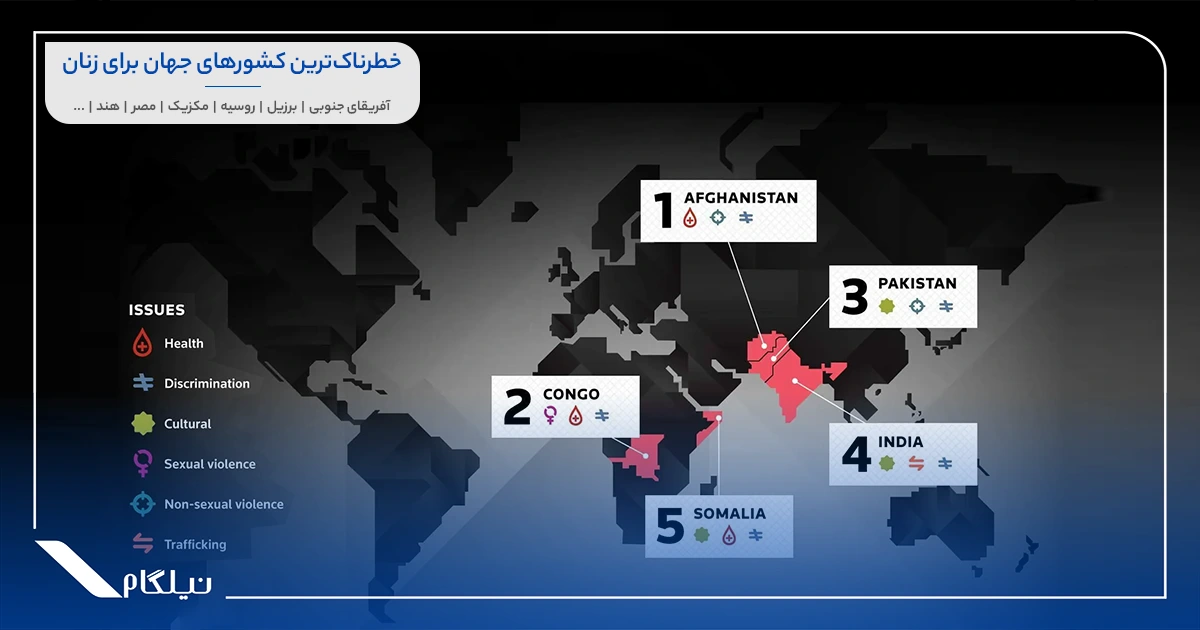 خطرناک‌ترین کشور جهان برای زنان