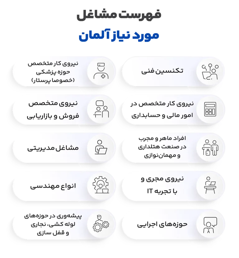 فهرست مشاغل مورد نیاز آلمان