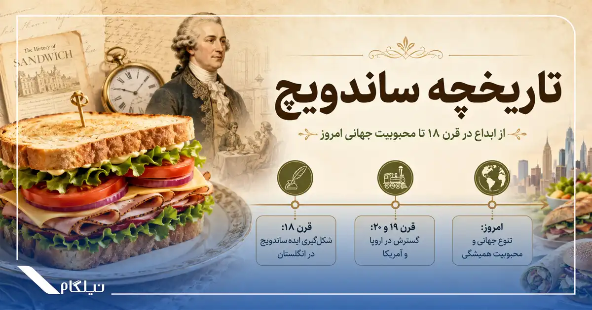 تاریخچه ساندویچ