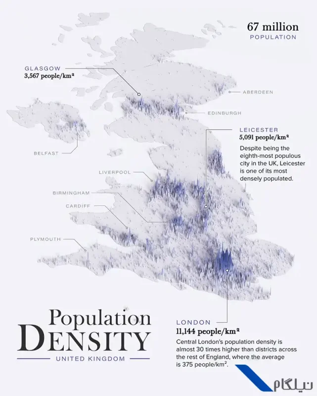 تراکم جمعیت انگلیس