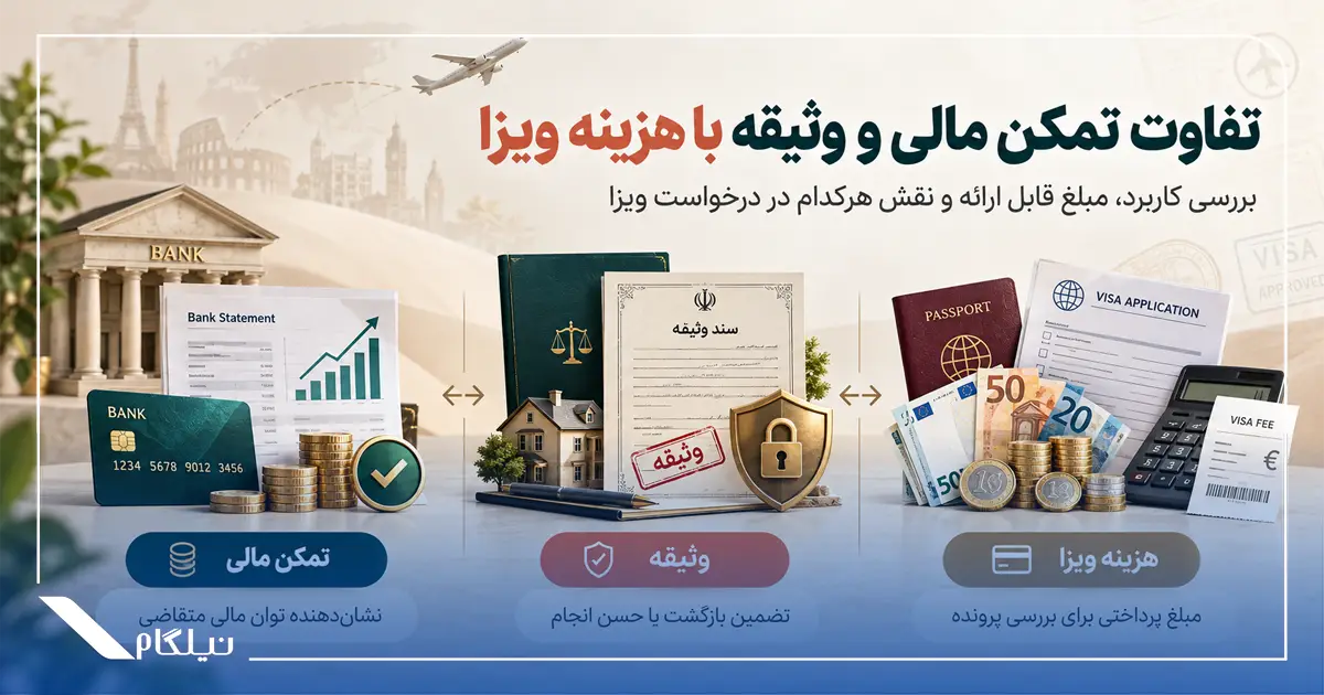 تفاوت تمکن مالی و وثیقه با هزینه ویزا