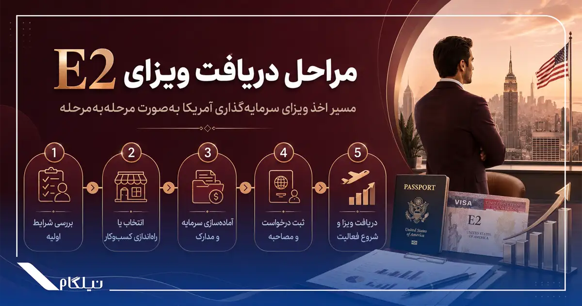 مراحل دریافت ویزای E2