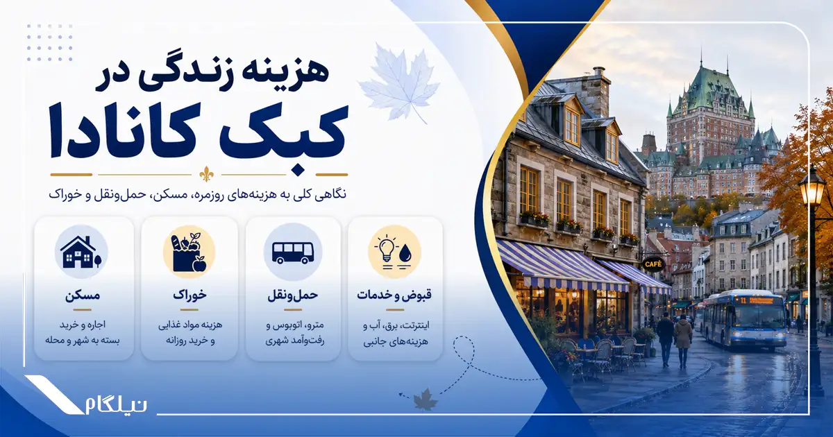هزینه زندگی در کبک کانادا