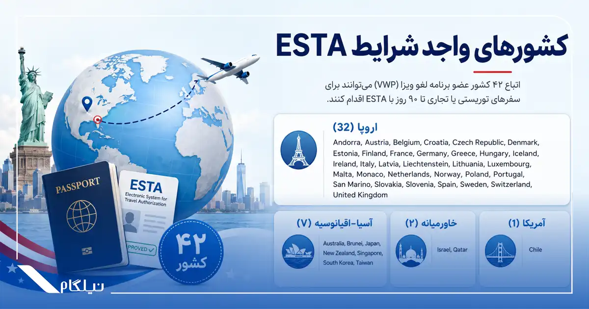 کشورهای واجد شرایط ESTA