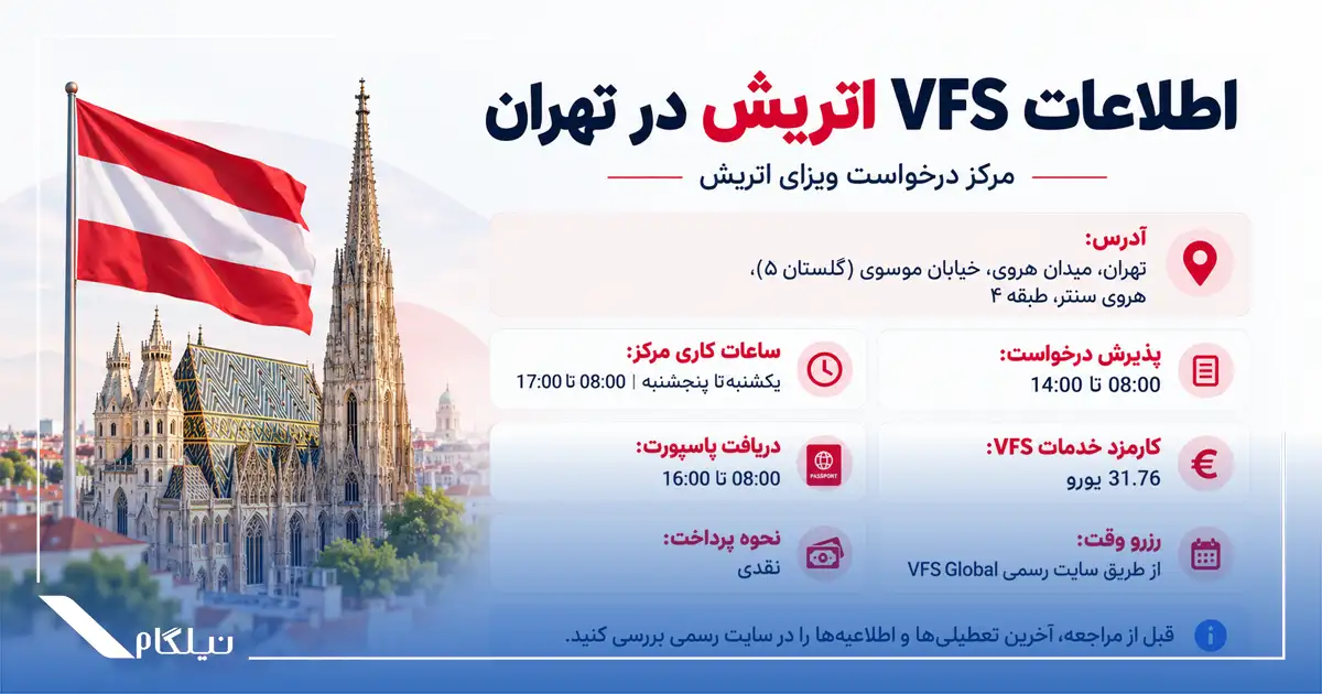 اطلاعات سفارت اتریش در تهران