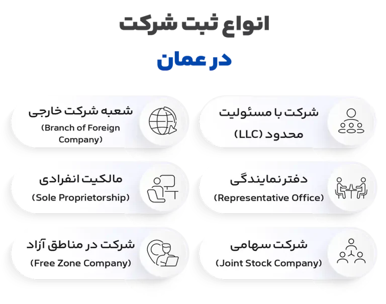انواع ثبت شرکت در عمان