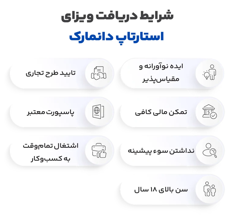 شرایط دریافت ویزای استارتاپ دانمارک