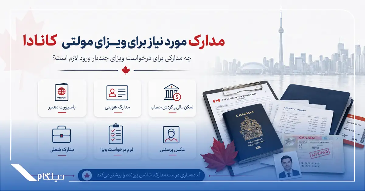 مدارک ویزای مولتی کانادا