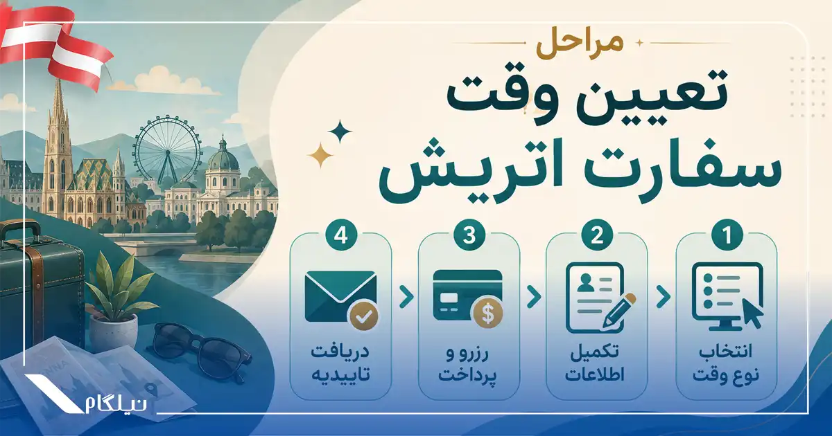 مراحل وقت سفارت اتریش