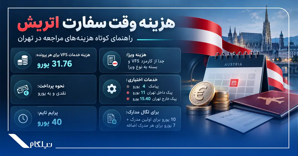 هزینه وقت سفارت اتریش