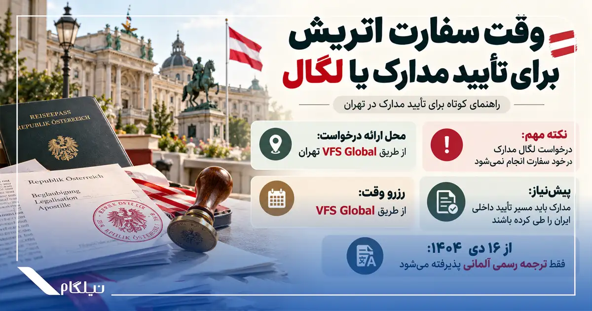 وقت سفارت اتریش برای تأیید مدارک یا لگال
