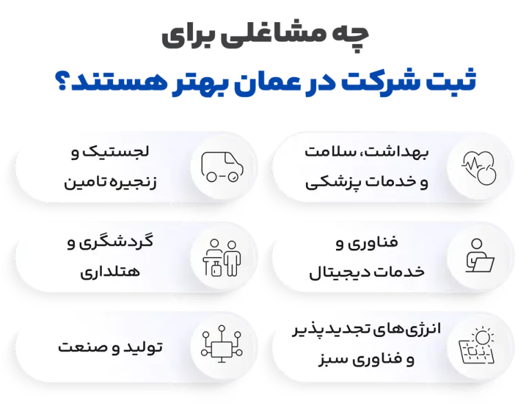 چه مشاغلی برای ثبت شرکت در عمان بهتر هستند؟