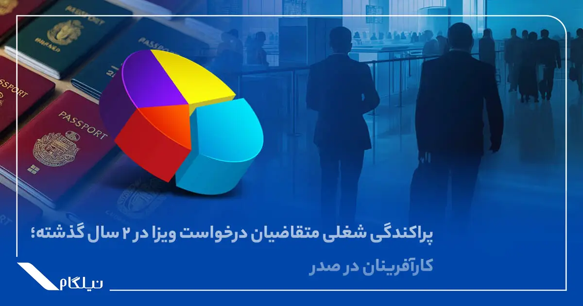پراکندگی مشاغل متقاضیان ویزا