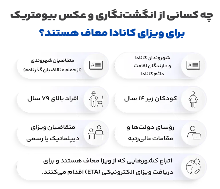 چه کسانی از انگشت‌نگاری و عکس بیومتریک برای ویزای کانادا معاف هستند؟