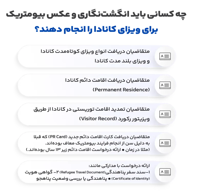 چه کسانی باید انگشت‌نگاری و عکس بیومتریک برای ویزای کانادا را انجام دهند؟