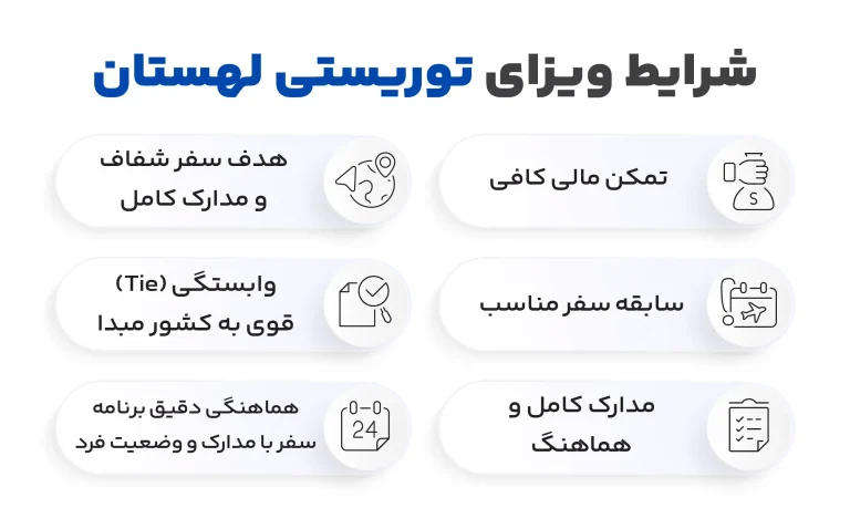 شرایط ویزای توریستی لهستان