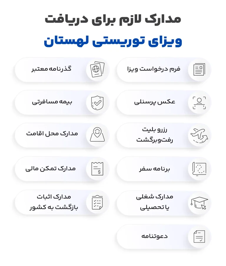 مدارک لازم برای دریافت ویزای توریستی لهستان
