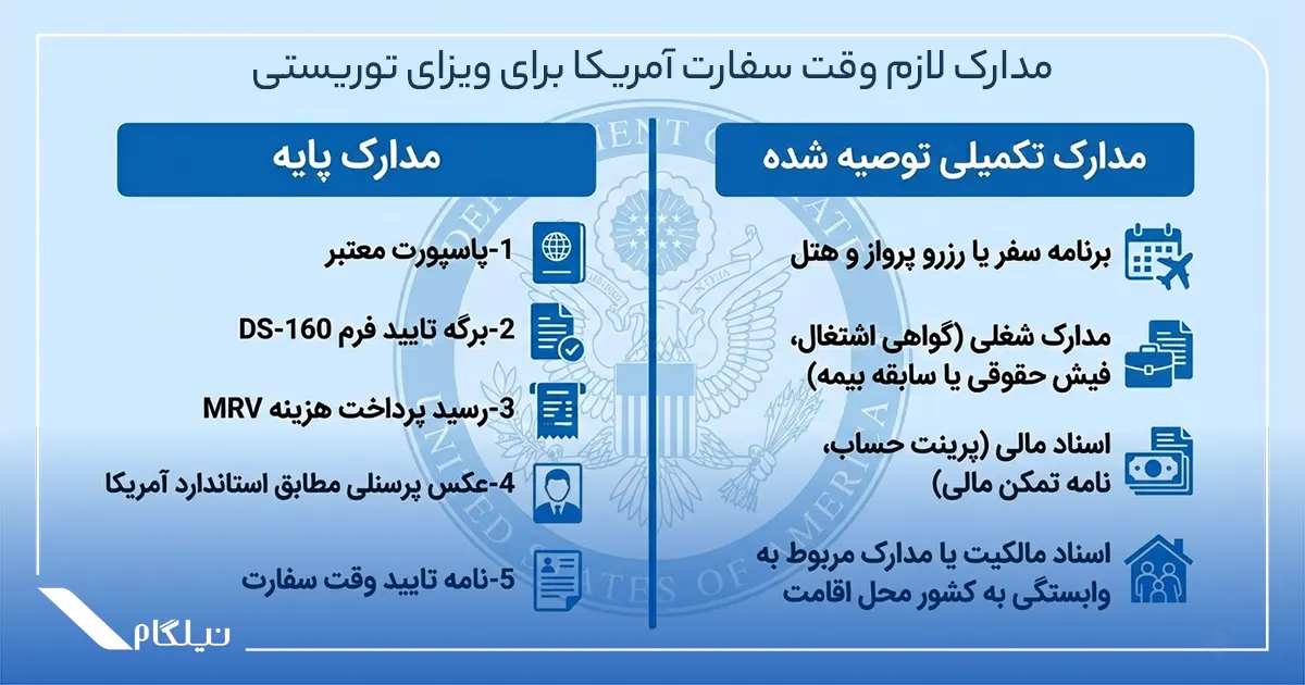 مدارک لازم وقت سفارت آمریکا برای ویزای توریستی