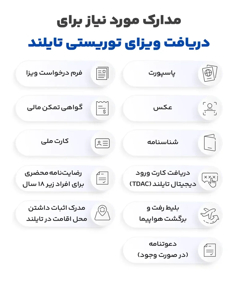 مدارک مورد نیاز برای دریافت ویزای توریستی تایلند