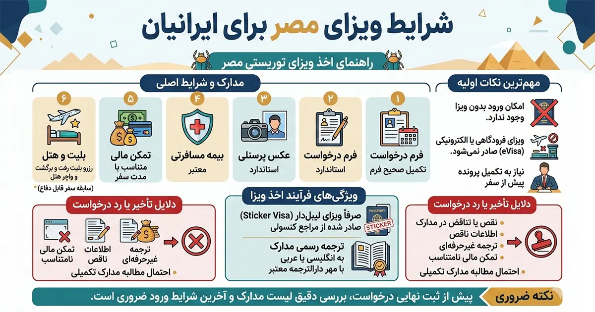 شرایط ویزای مصر برای ایرانیان