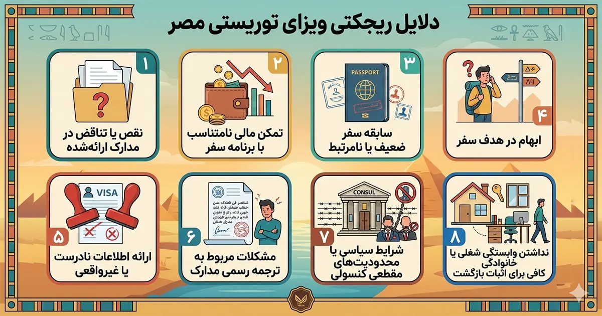 دلایل ریجکتی ویزای توریستی مصر