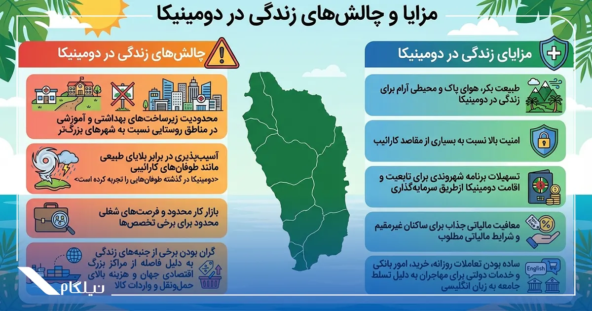 مزایا و چالش‌های زندگی در دومینیکا