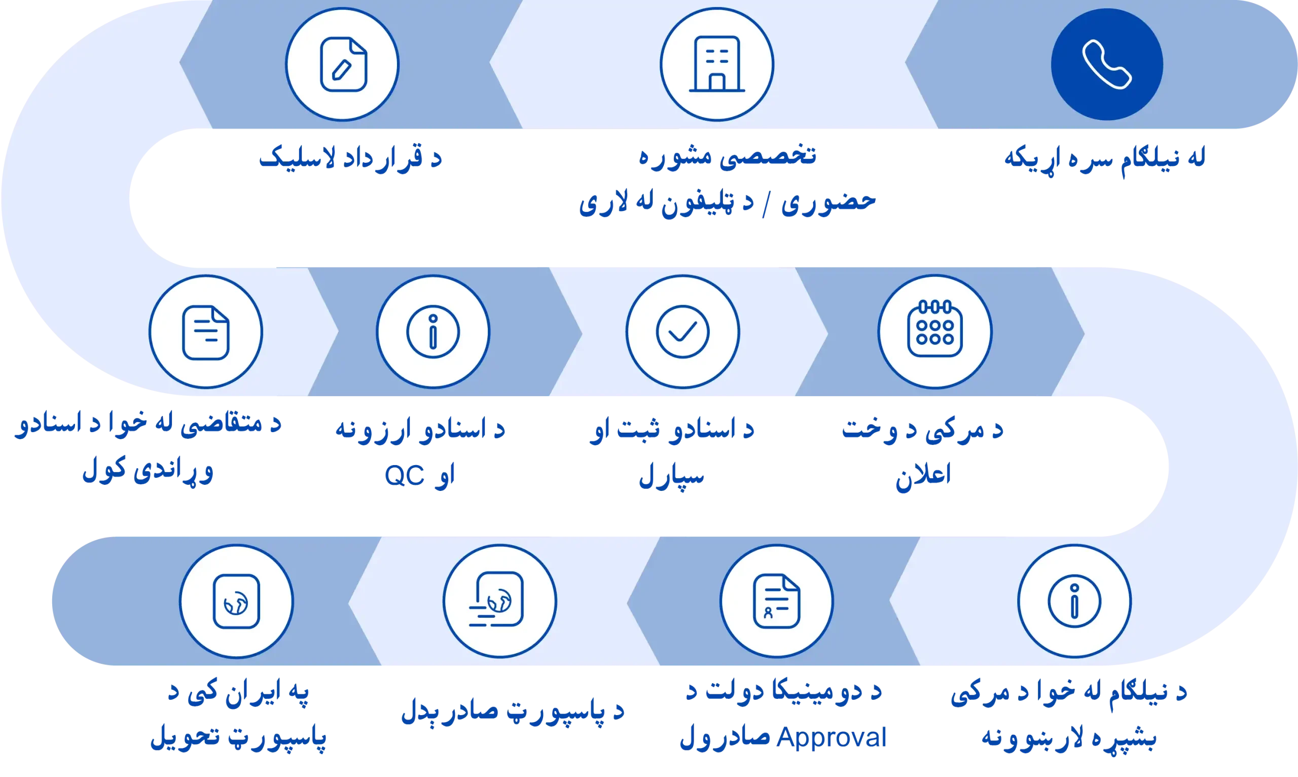 د دومینیکا پاسپورټ