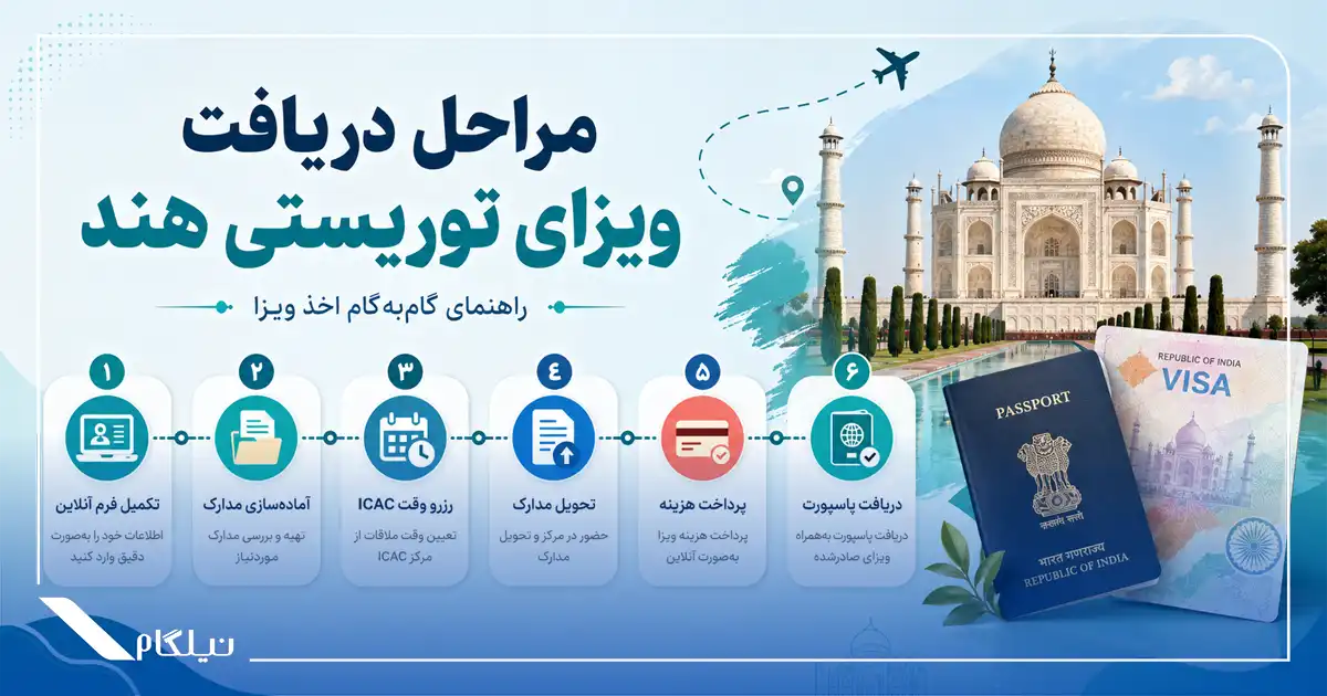 مراحل دریافت ویزای توریستی هند