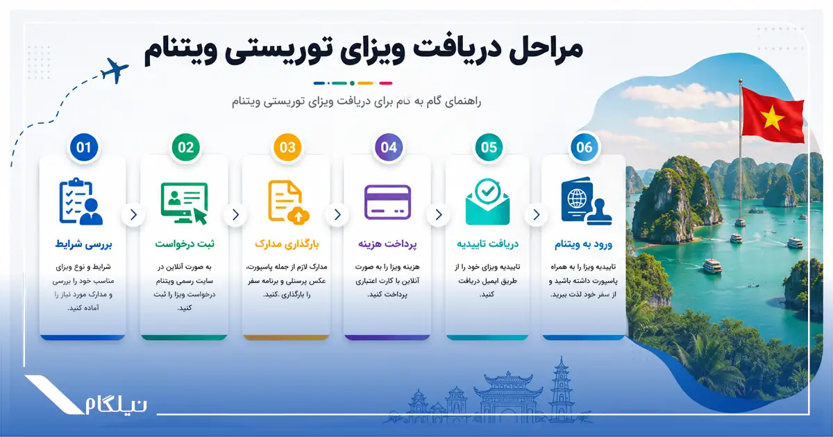 مراحل دریافت ویزای توریستی ویتنام
