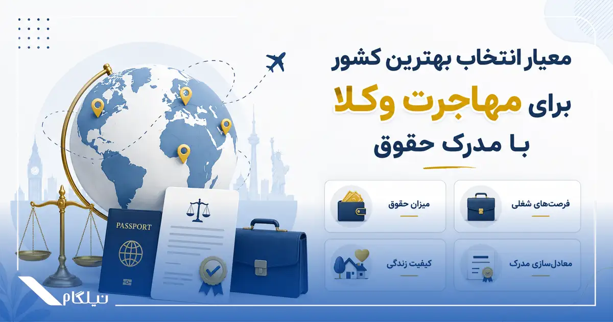 معیار انتخاب بهترین کشور برای مهاجرت وکلا