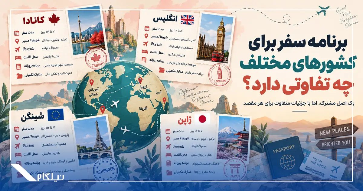 برنامه سفر کشورهای مختلف