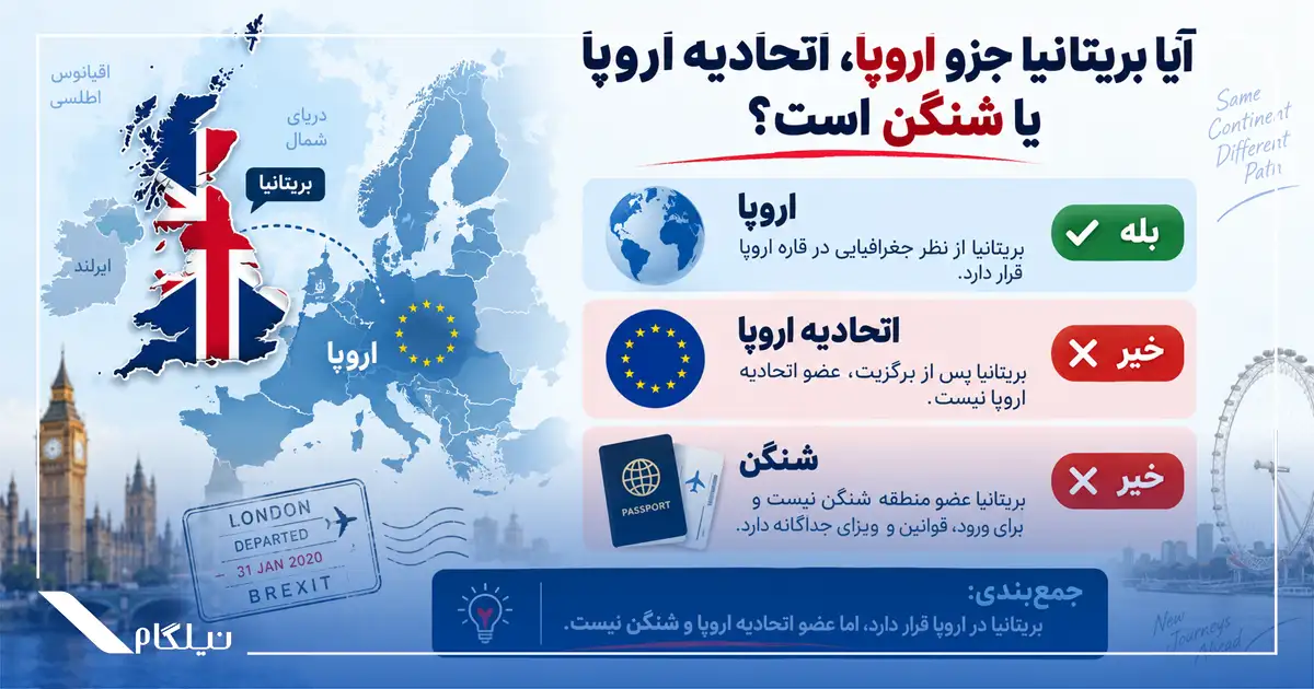 بریتانیا شنگن نیست