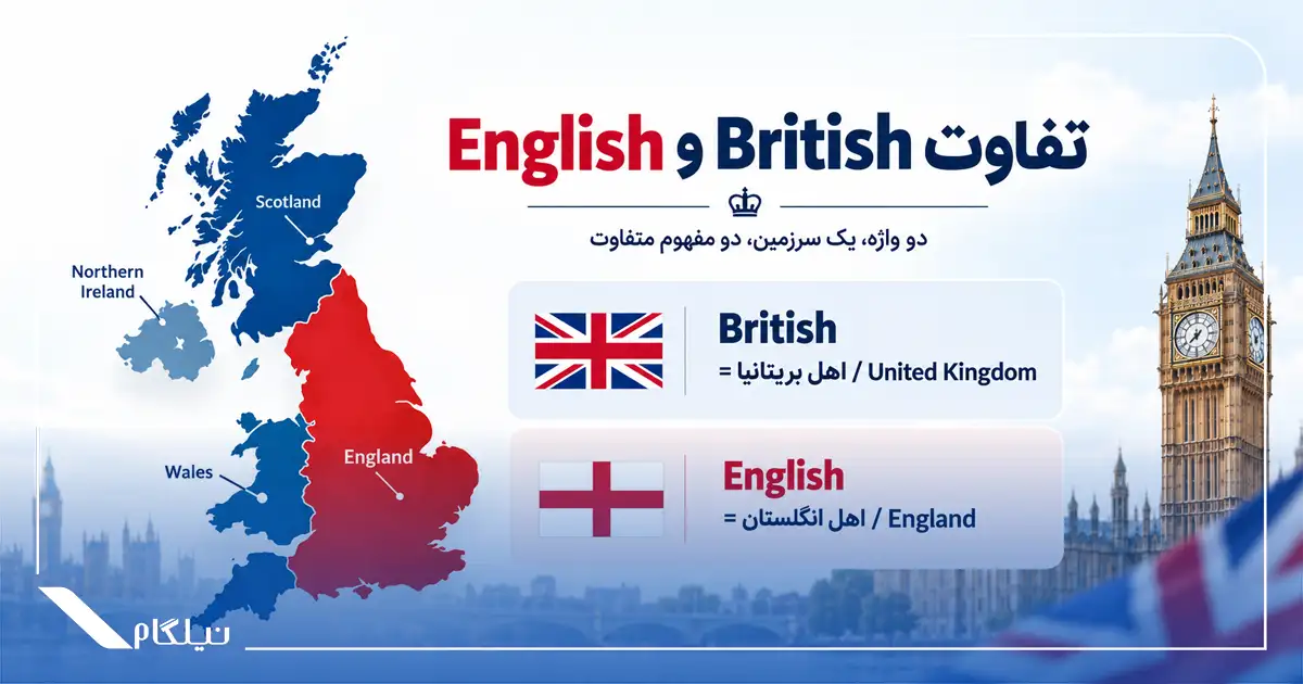 تفاوت British و English