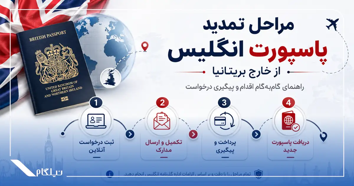 مراحل تمدید پاسپورت انگلیس