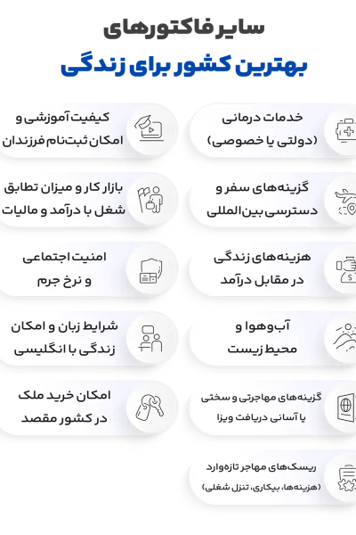 سایر فاکتورهای بهترین کشور برای زندگی